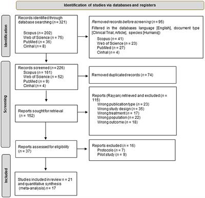 Mindfulness to improve the mental health of university students. A systematic review and meta-analysis